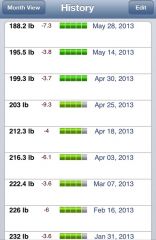 Weight Chart #1