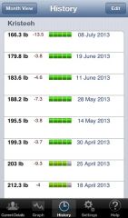 Weight Chart #2