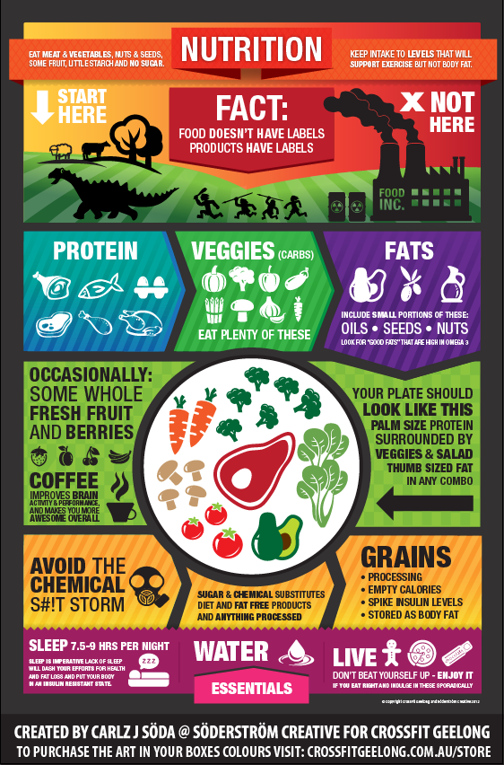 Bariatric Diet
