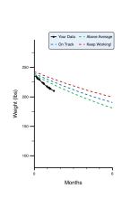 Weight Loss Chart