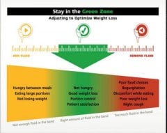 Staying In The Zone