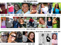 MyWeightGain