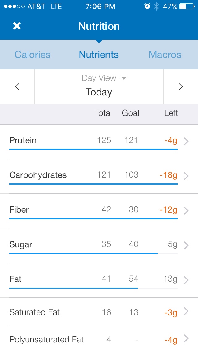 Vets still trying to lose - what are your macros?