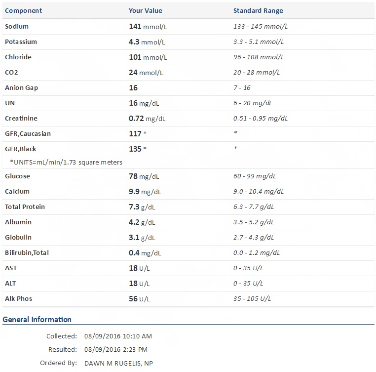 The multivitamin patch and blood test results!
