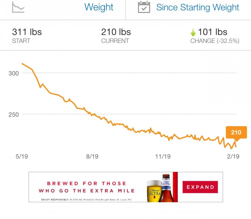 ImageUploadedByBariatricPal1487887385.173558.jpg