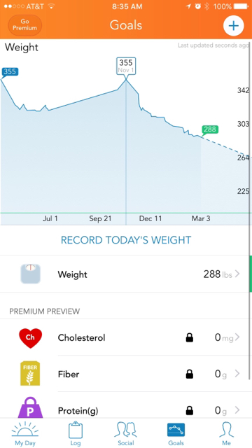 ImageUploadedByBariatricPal1490240642.904074.jpg