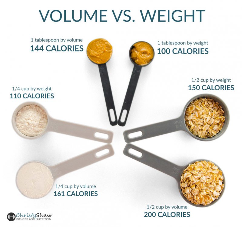Volume-vs-Weight-1024x962.jpg