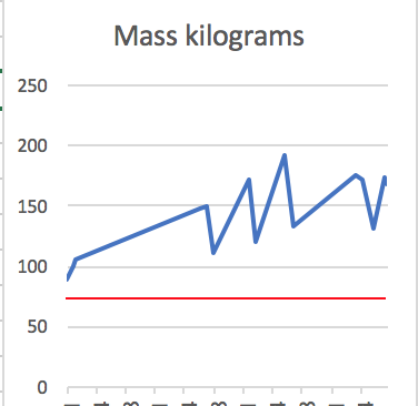 weight_narrow_1981-Sep2017.jpeg.ef82f96b079cb3b7e29ce0679060ff1d.jpeg