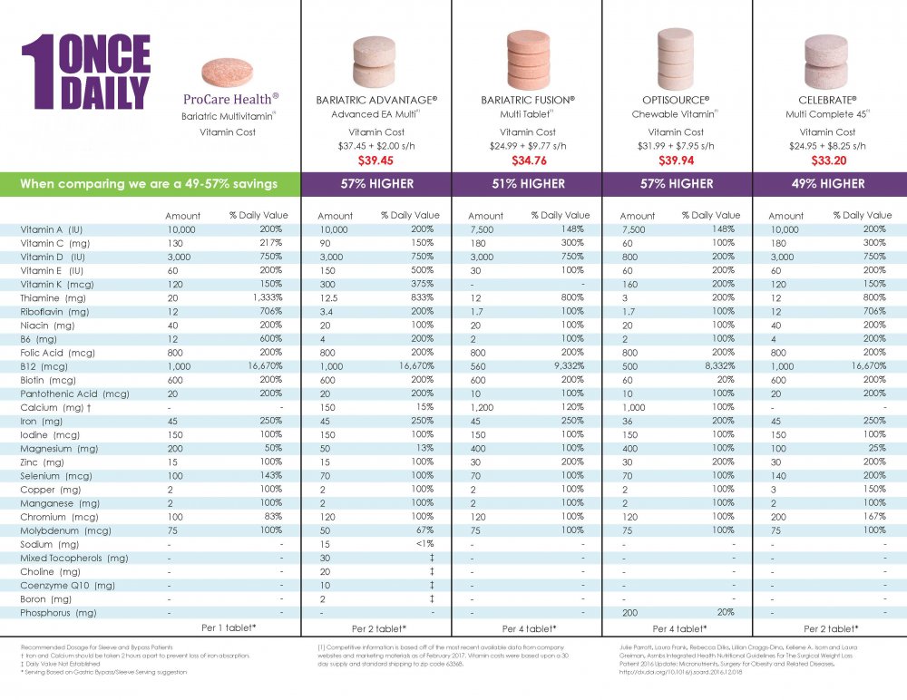 ComparisonChart17.jpg
