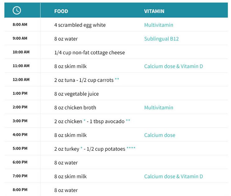 Stage3_SoftDiet_Weeks4_5.JPG.fee6023aa94513221649f1c62acd0302.JPG