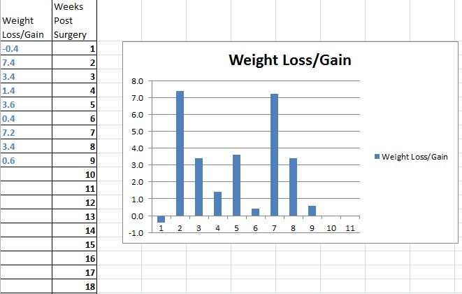 9weeks-WeightLossGraph.JPG.01b1864832af3ee6758e8c78fb677de0.JPG
