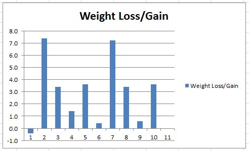 050418WeightLossGraph_11weeks.JPG.c1df594423795b106e9cf136af515680.JPG