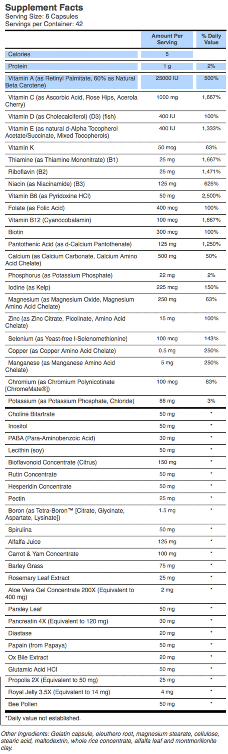 PROTEIN ABSORPTION MYTH: can a person only absorb so much protein in, say, one hour?