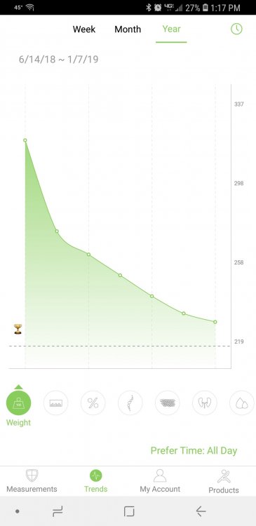 Screenshot_20190107-131708_RENPHO.jpg