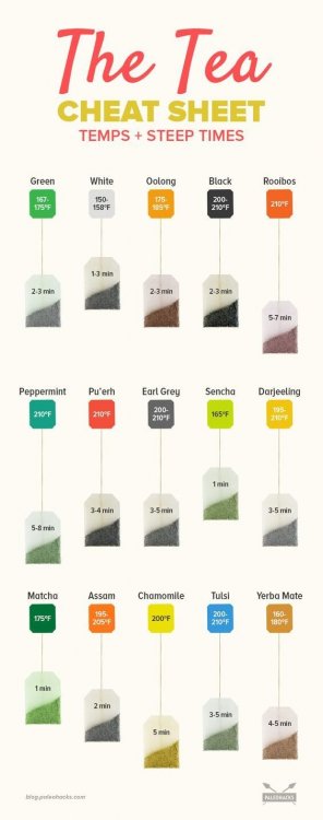 15 Popular Teas_ The Perfect Steep Times & Temperatures.jpeg