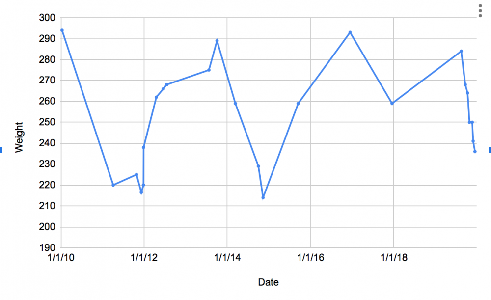 Weight graph.png