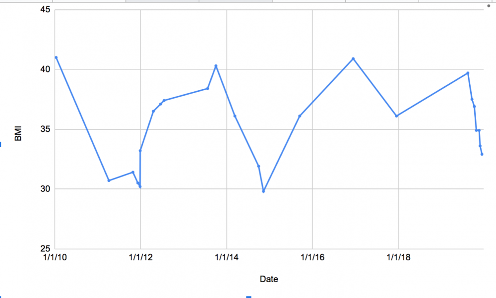 BMI graph.png