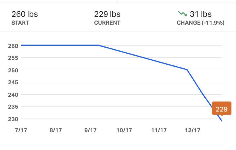 Progress