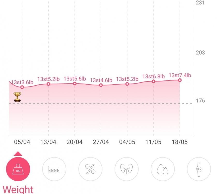 Screenshot_20220518-073955_Feelfit.jpg