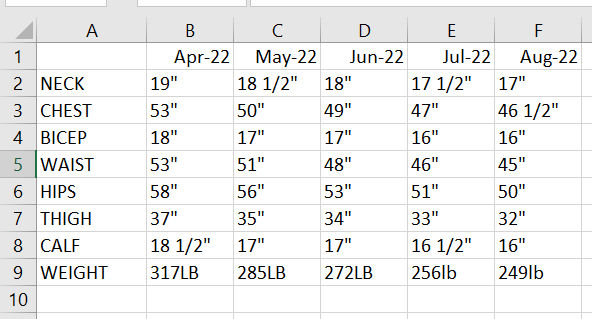 Rate of loss post-op